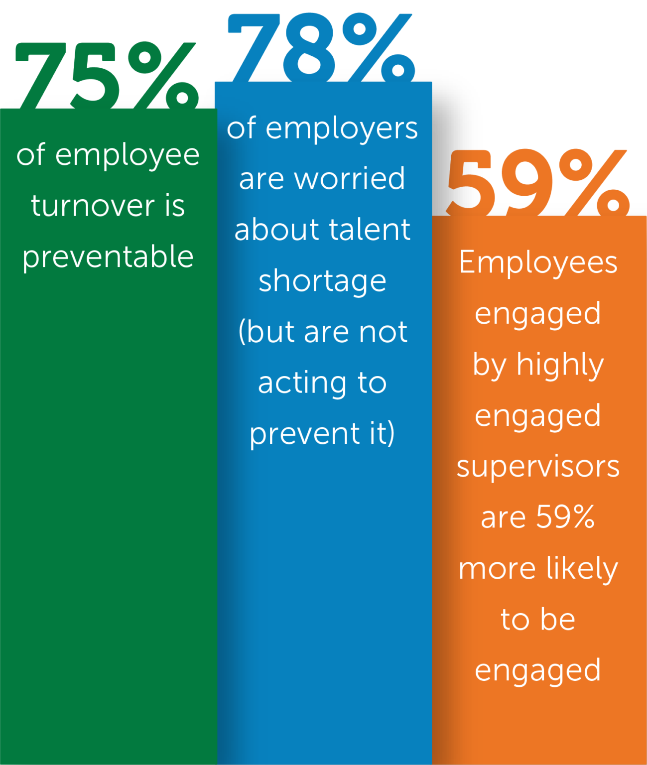 What Are The Responsibilities Of Supervisors When Using Control Measures